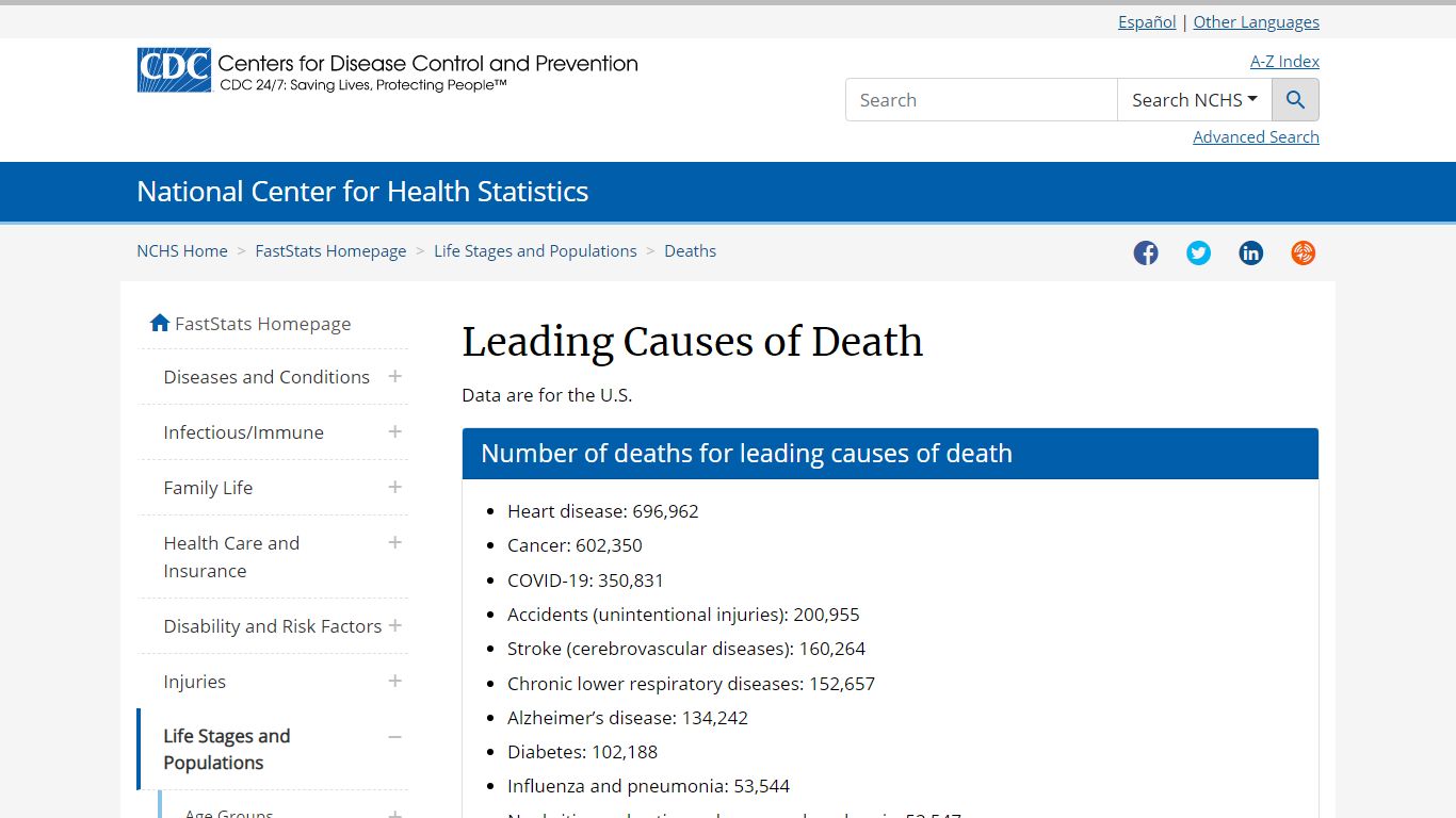 FastStats - Leading Causes of Death - Centers for Disease Control and ...