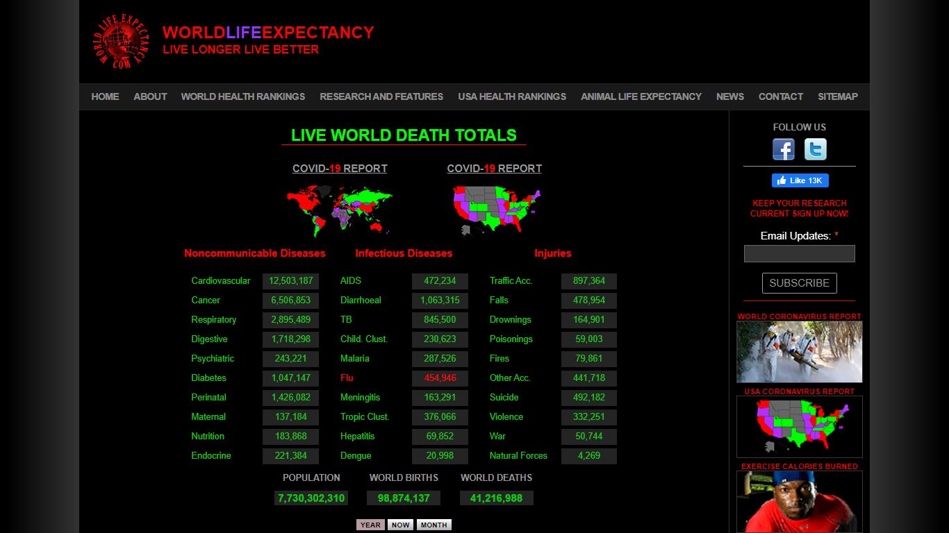 WORLD DEATH TOTALS - World Life Expectancy